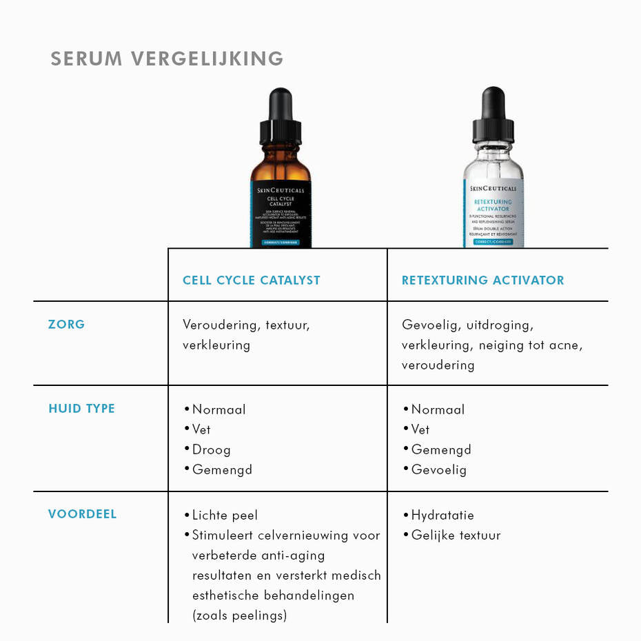SkinCeuticals Zellzyklus-Katalysator 30 ml