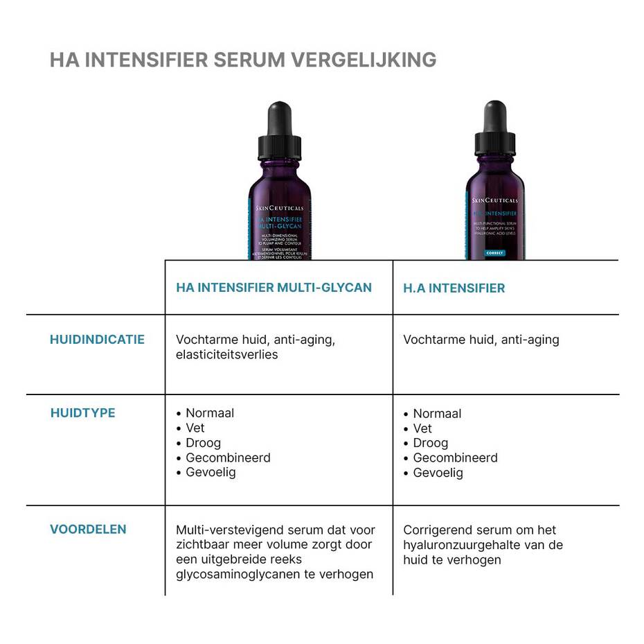 SkinCeuticals HA Intensifier MULTI-GLYCAN 30 ml