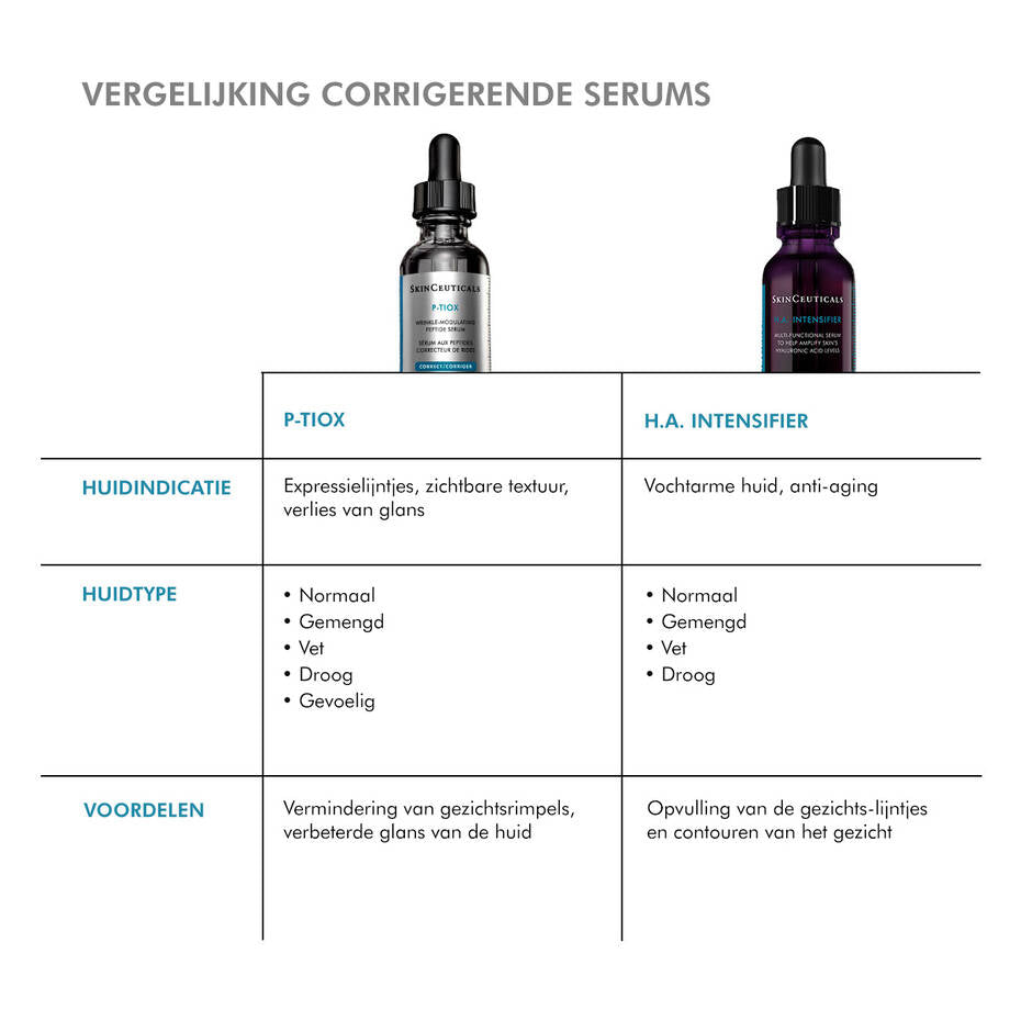 SkinCeuticals P-Tiox Serum – Anti-Falten-Peptidkomplex – 30 ml