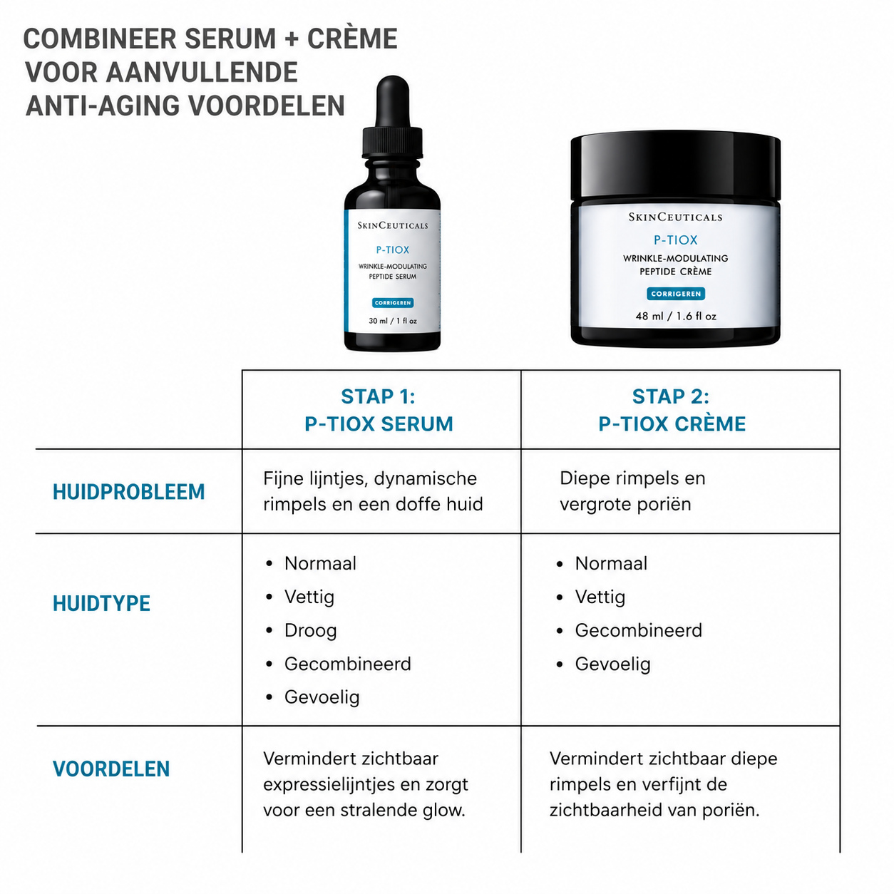 SkinCeuticals P-TIOX Anti-Wrinkle Cream 48 ml