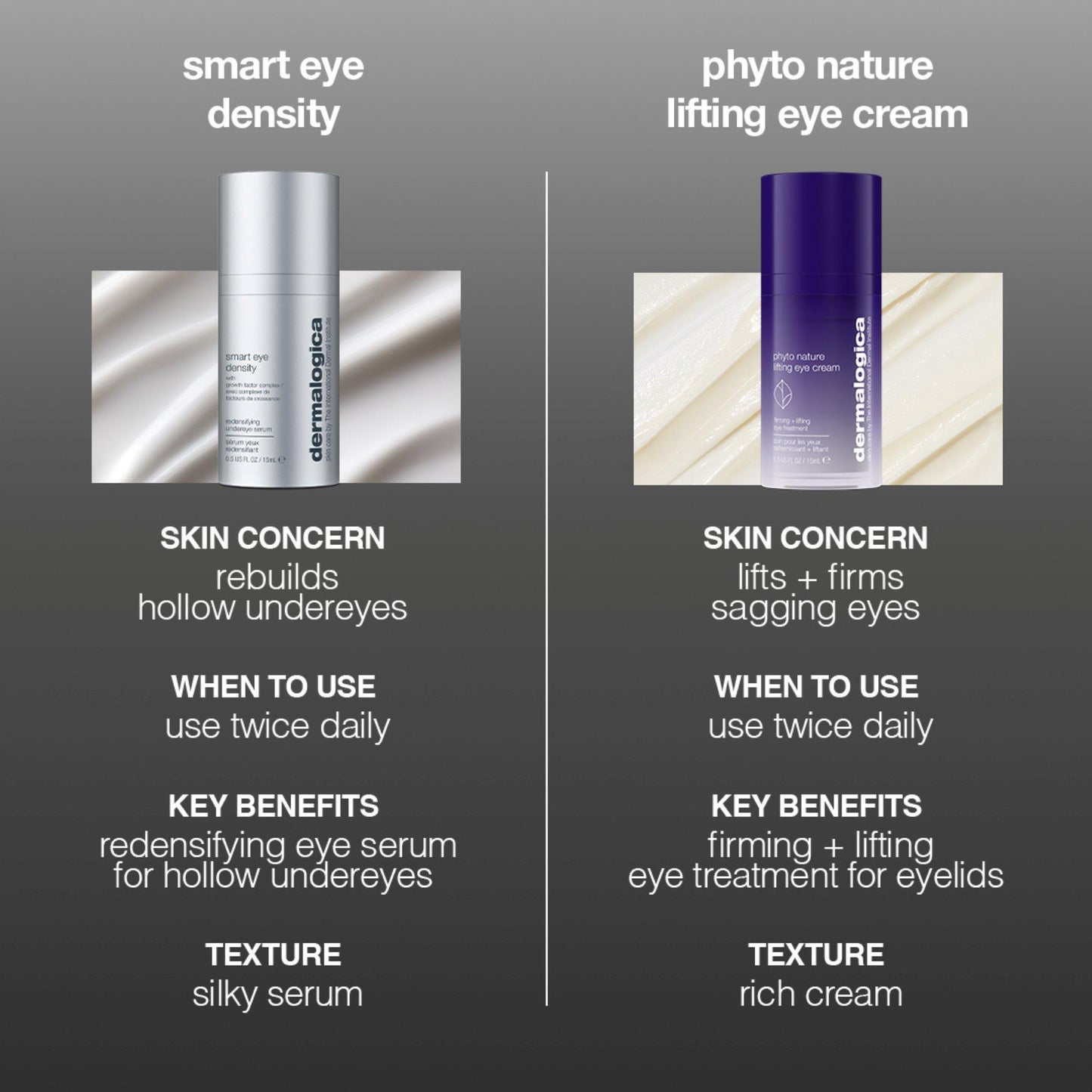 Demalogica Smart Eye Density Undereye Serum