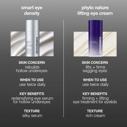 Demalogica Smart Eye Density Undereye Serum
