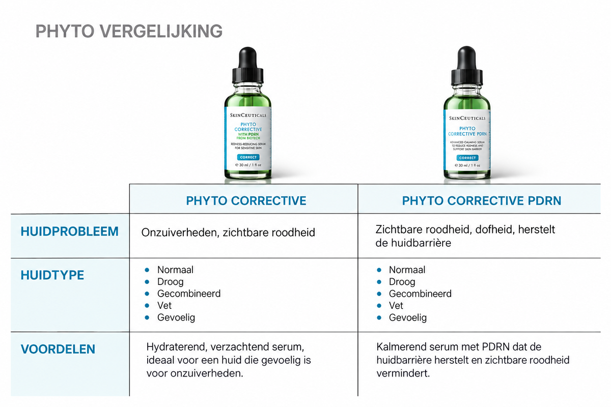 SkinCeuticals Phyto Corrective PDRN Serum 30ml