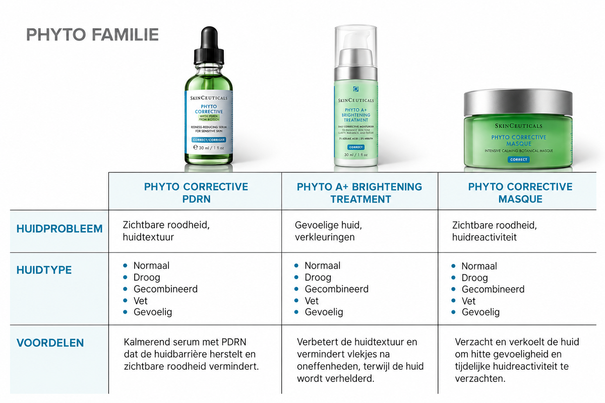 SkinCeuticals Phyto Corrective PDRN Serum 30ml