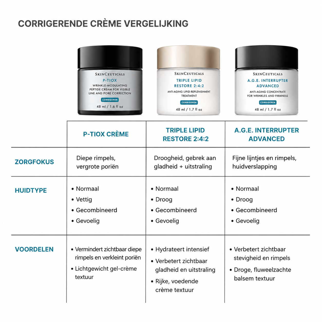 SkinCeuticals P-TIOX Anti-Wrinkle Cream 48 ml