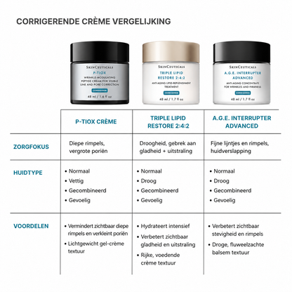 SkinCeuticals P-TIOX Anti-Wrinkle Cream 48 ml