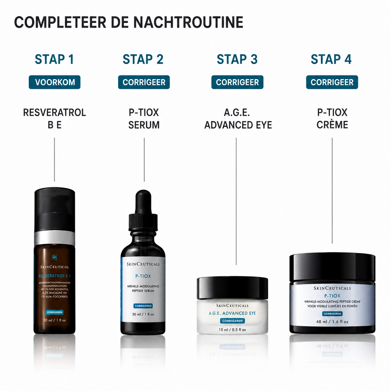 SkinCeuticals P-TIOX Anti-Wrinkle Cream 48 ml